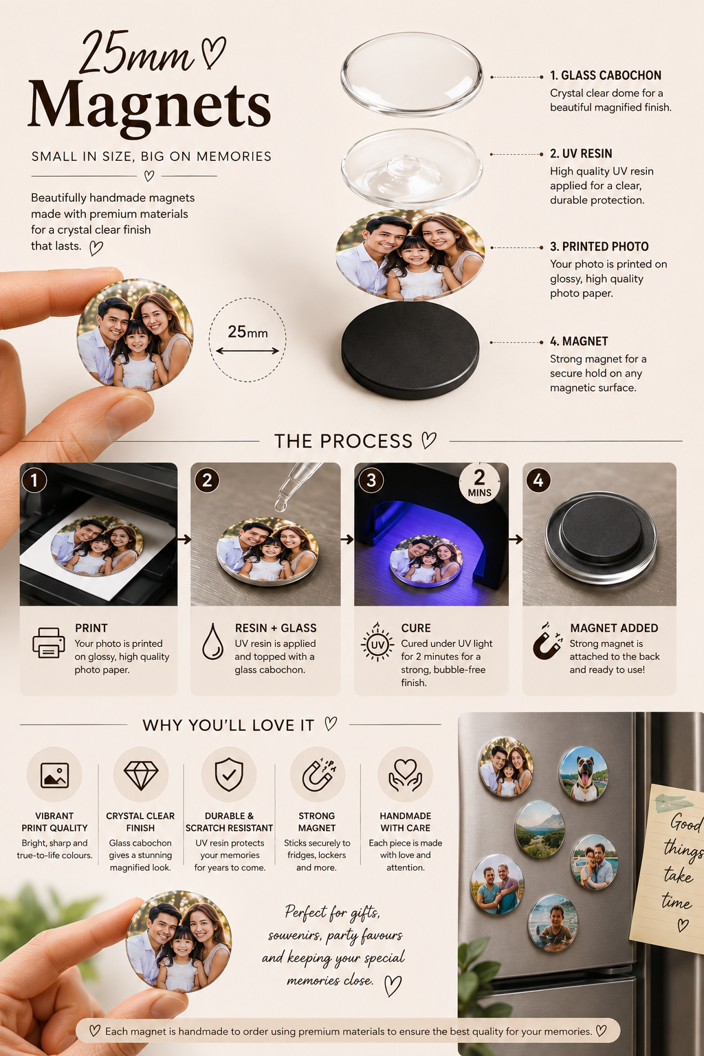 How Memory Snap Co 25mm personalised photo magnets are made
