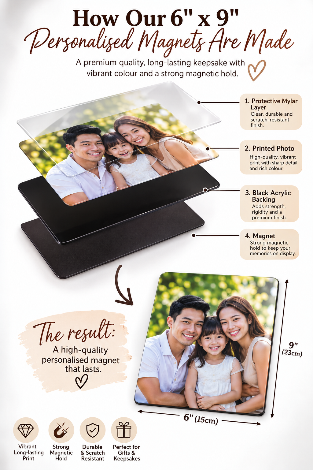 How Memory Snap Co 6 x 9 personalised photo magnets are made